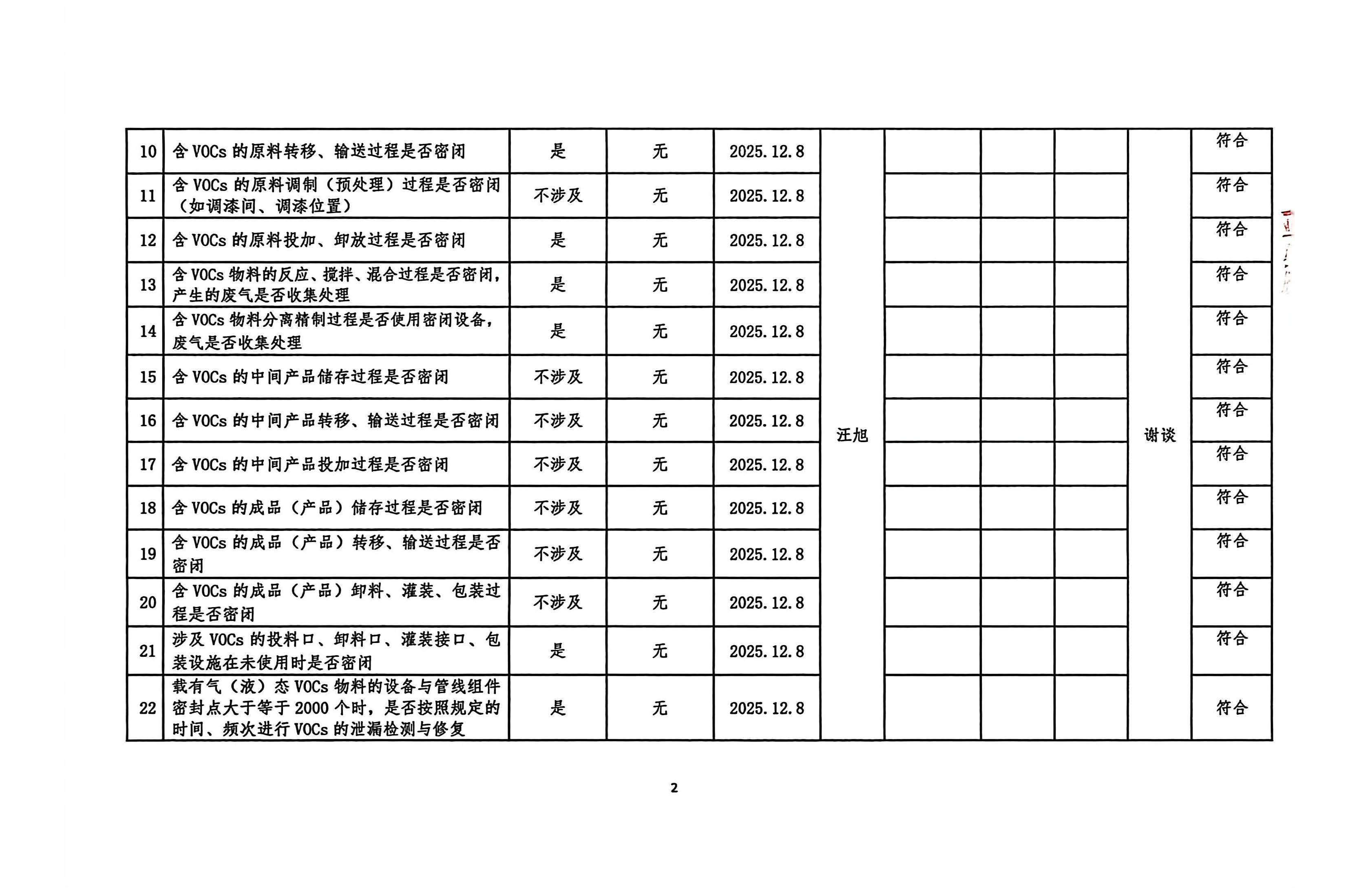 2025年第四季度揮發(fā)性有機(jī)物整治企業(yè)自查表(用印版)_頁(yè)面_2.jpg
