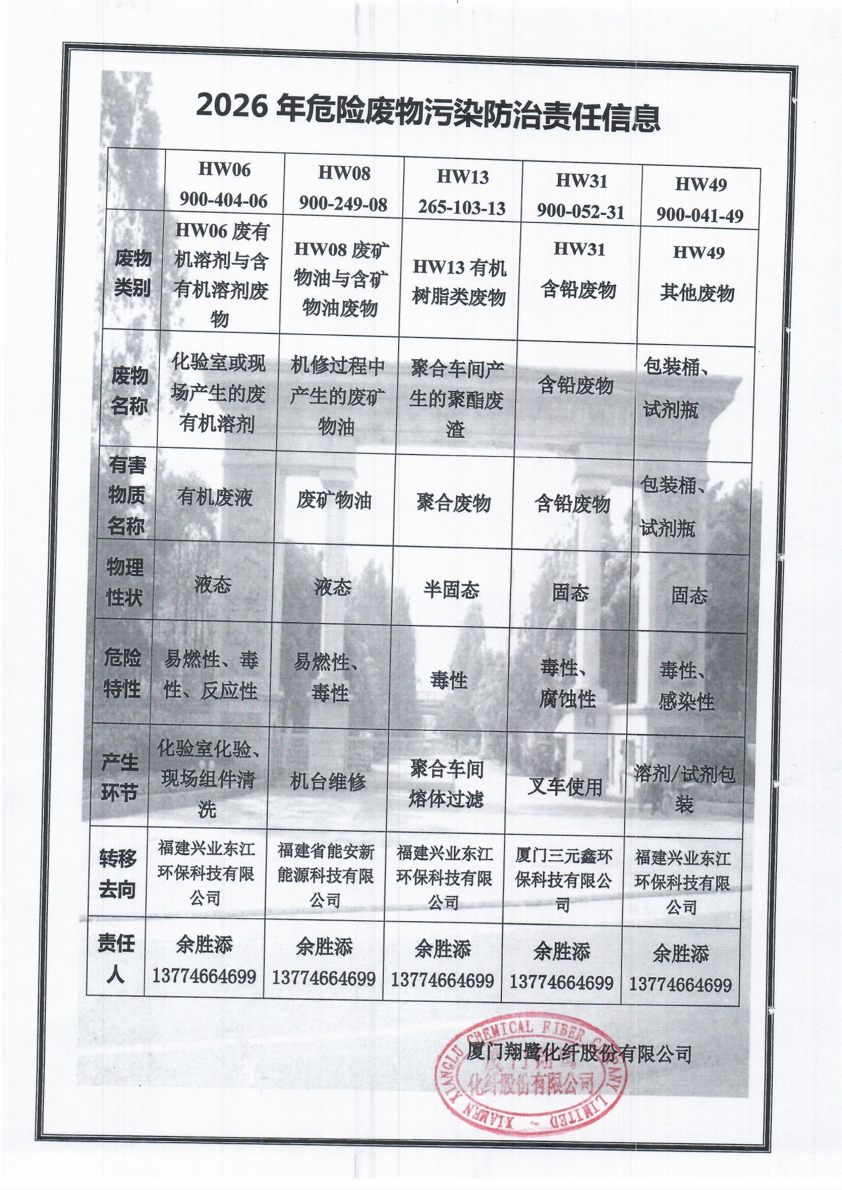 7、2026危險廢物污染防治責(zé)任信息.jpg